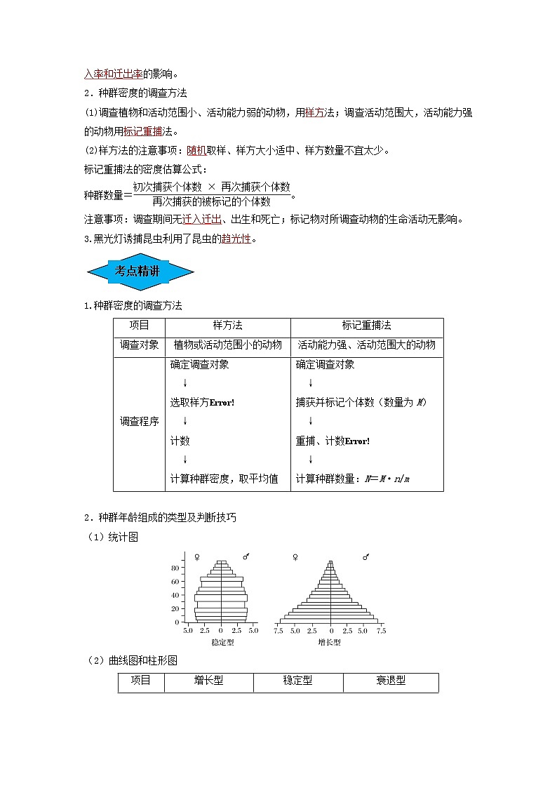 专题28 种群的特征和数量变化（串讲）-备战高考生物一轮复习串讲精练（新高考专用）02