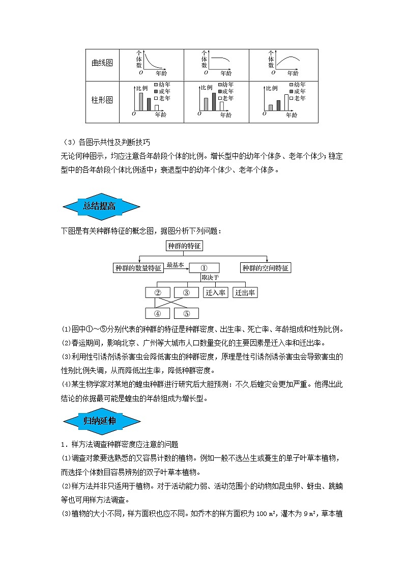 专题28 种群的特征和数量变化（串讲）-备战高考生物一轮复习串讲精练（新高考专用）03