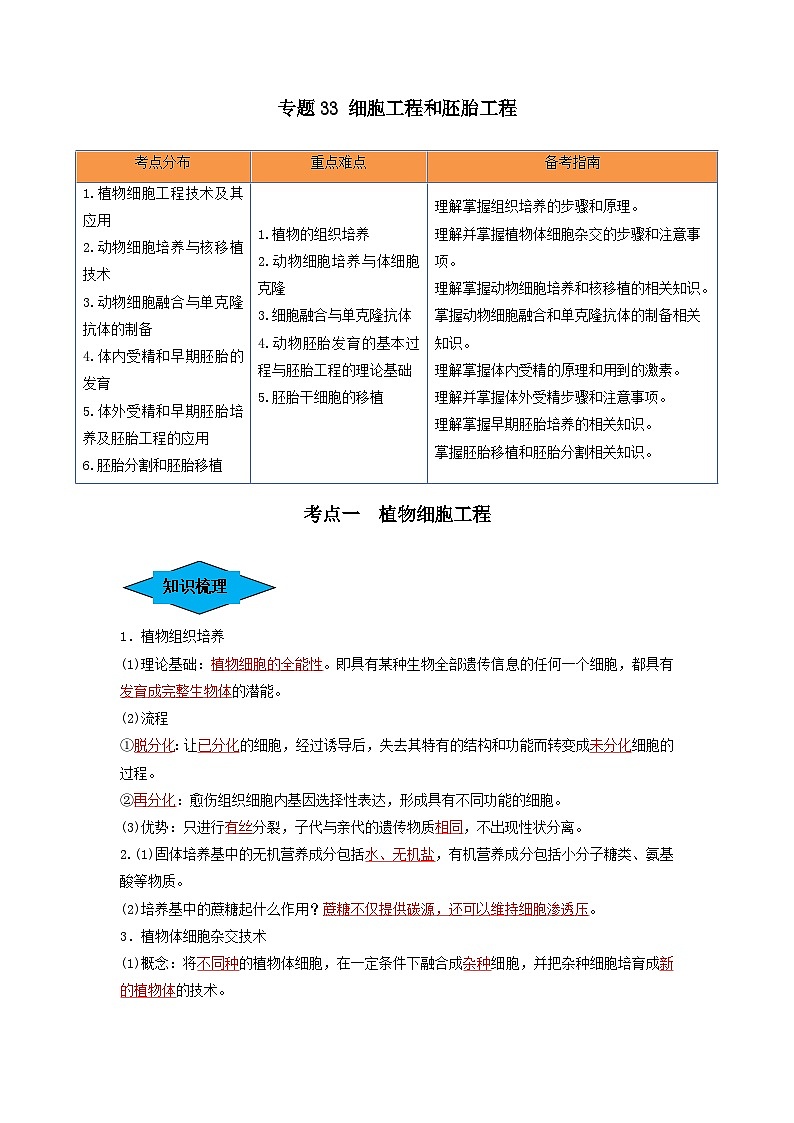 专题33 细胞工程和胚胎工程（串讲）-备战高考生物一轮复习串讲精练（新高考专用）01