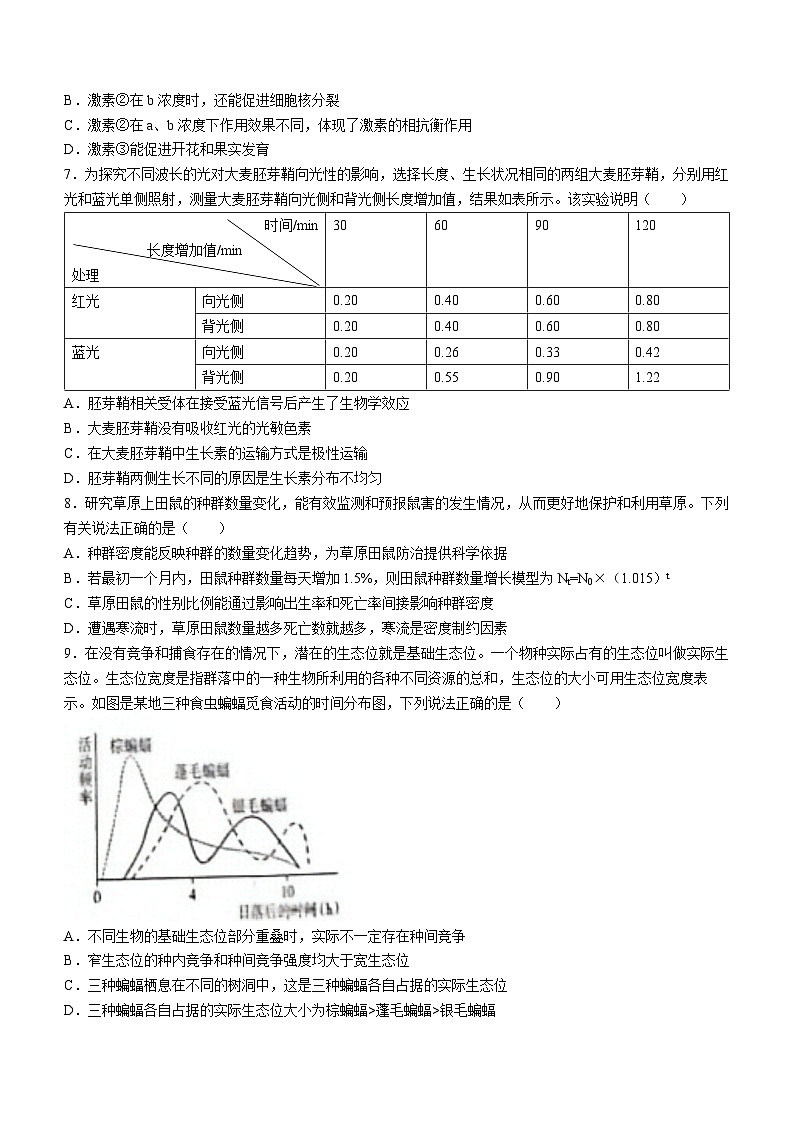 山东省临沂市2023-2024学年高二上学期期末生物试题03