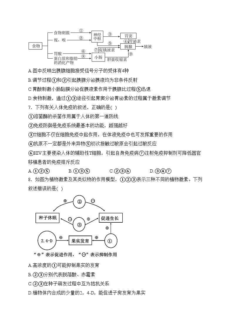 盘锦市高级中学2023-2024学年高二上学期12月阶段考试生物试卷(含答案)第3页