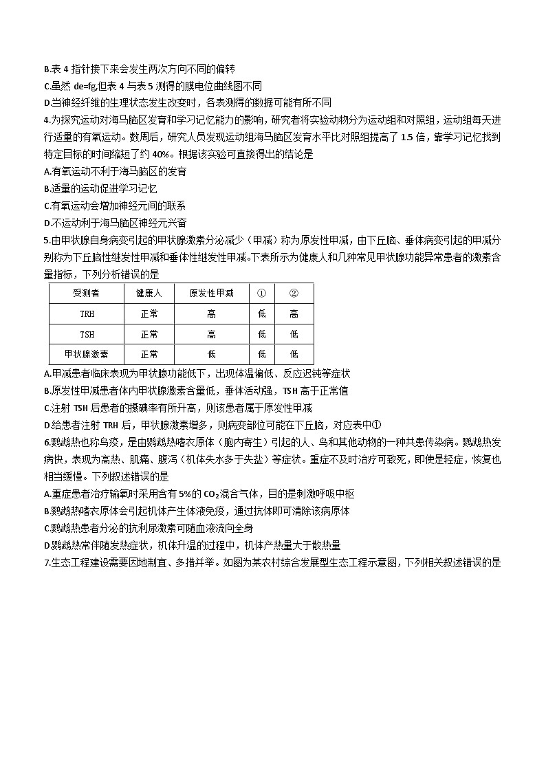 河南省信阳市2023-2024学年高二1月期末生物试题第2页