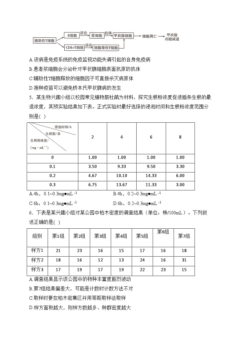 湖南省衡阳市衡阳县2023-2024学年高二上学期1月期末考试生物试卷(含答案)第2页