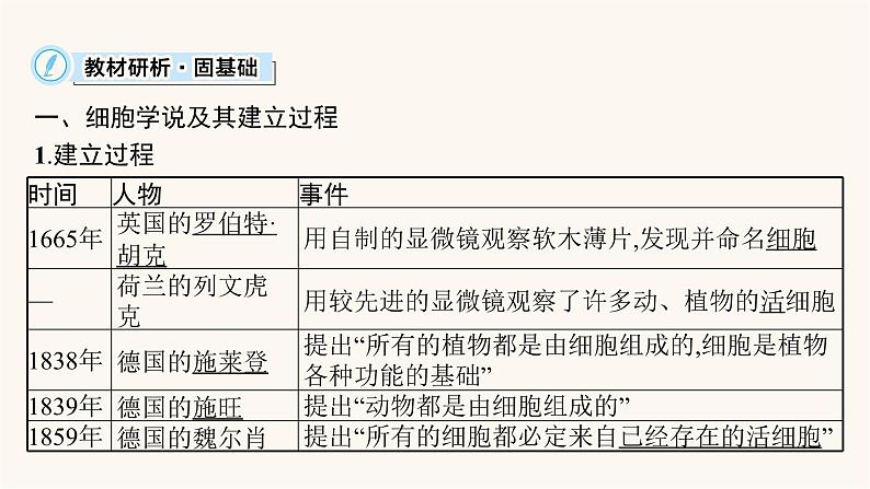 高中生物学考复习专题突破2细胞的基本结构课件05