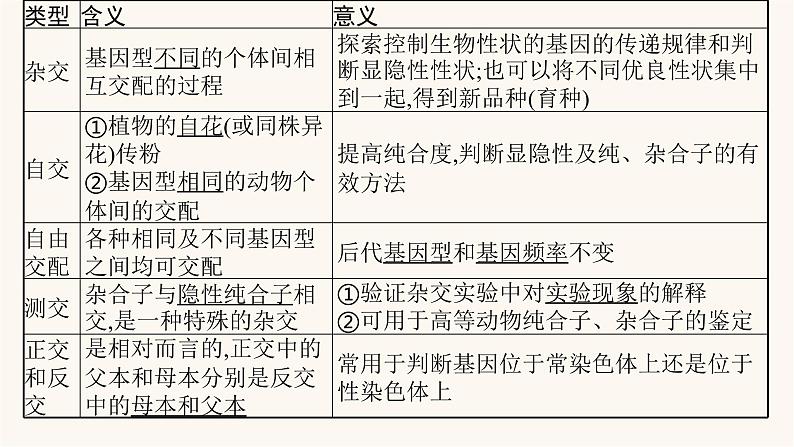 高中生物学考复习专题突破9遗传定律与伴性遗传课件08