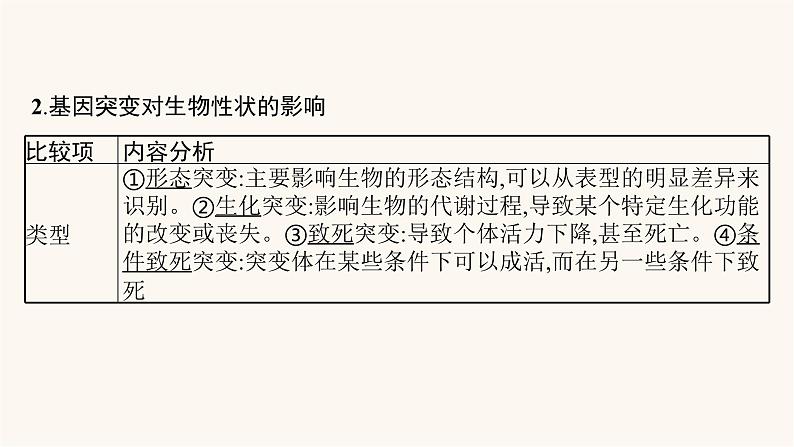 高中生物学考复习专题突破11生物的变异与遗传病课件07