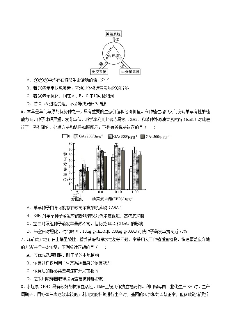 【开学摸底考】高三生物（黑龙江、吉林专用，15+5+5题型）-2023-2024学年高中下学期开学摸底考试卷.zip03