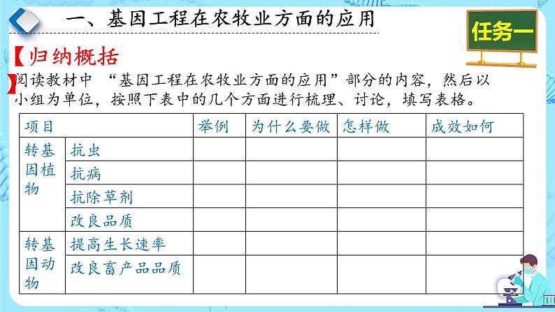 人教版）（2019）高中生物学  选择性必修三  生物技术与工程  3.3基因工程的应用（1课时）课件05