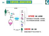 人教版）（2019）高中生物学  选择性必修三  生物技术与工程  4.1转基因产品的安全性( 1课时）课件
