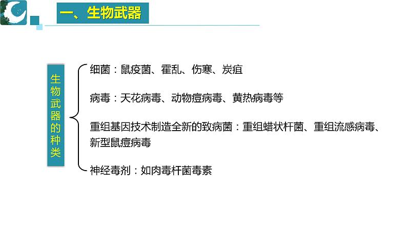 人教版）（2019）高中生物学  选择性必修三  生物技术与工程  4.3禁止生物武器( 1课时）课件05