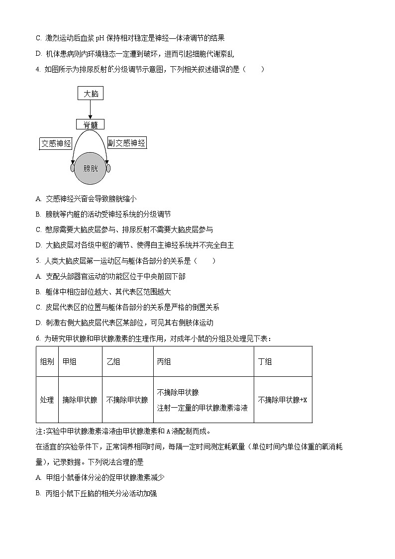2024潮州高二上学期期末考试生物含解析02