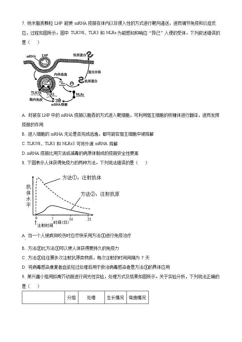 2024济南高二上学期期末考试生物试题第3页