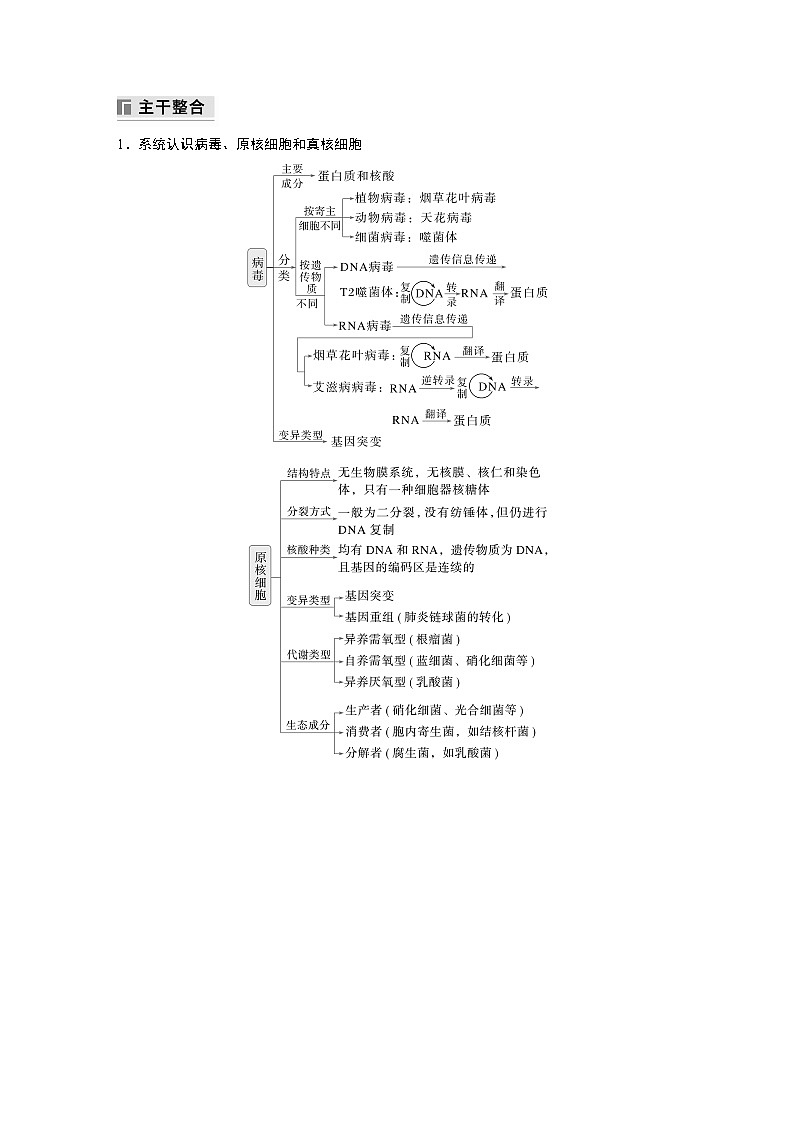 第一篇　主题一　专题(一)　细胞的结构（教师版）第2页