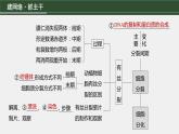 第一篇　主题一　专题(二)　命题点1　有丝分裂和减数分裂 2024年高考生物二轮复习课件+讲义