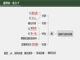 第一篇　主题一　专题(三)　命题点1　物质出入细胞的方式 2024年高考生物二轮复习课件+讲义