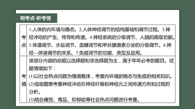 第一篇　主题三　专题(八)　命题点1　内环境的稳态及调节 2024年高考生物二轮复习课件+讲义02