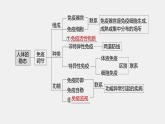 第一篇　主题三　专题(八)　命题点1　内环境的稳态及调节 2024年高考生物二轮复习课件+讲义