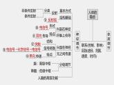 第一篇　主题三　专题(八)　命题点1　内环境的稳态及调节 2024年高考生物二轮复习课件+讲义