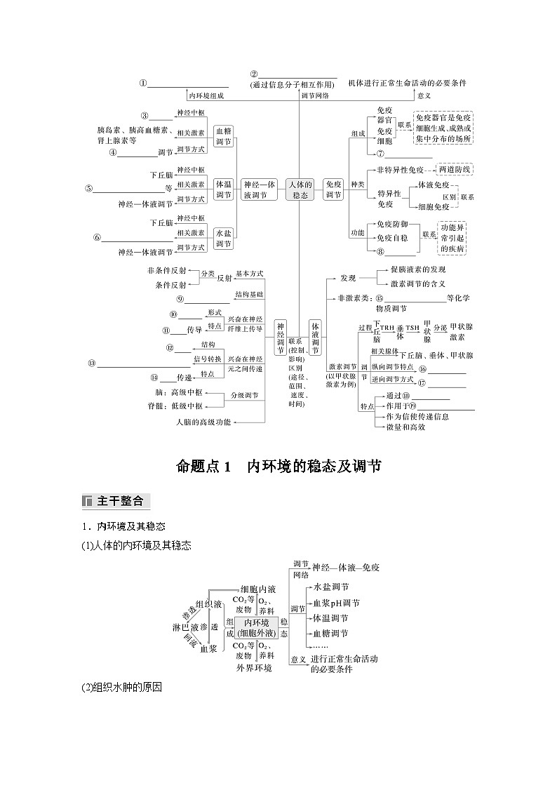 第一篇　主题三　专题(八)　命题点1　内环境的稳态及调节第2页