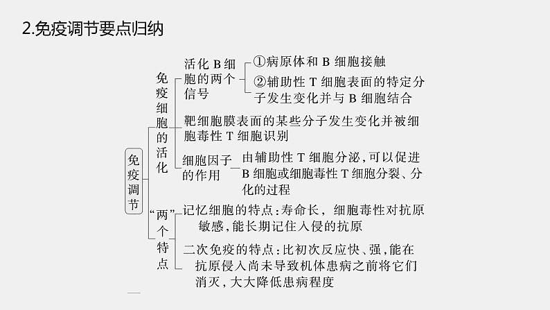 第一篇　主题三　专题(八)　命题点4　免疫调节第6页