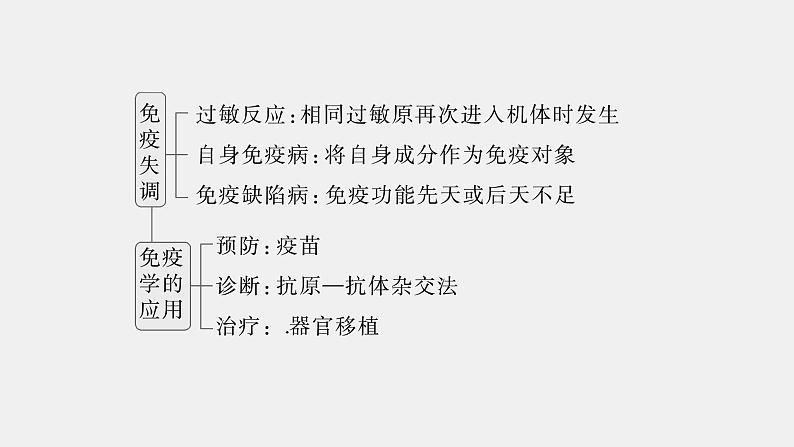 第一篇　主题三　专题(八)　命题点4　免疫调节第7页