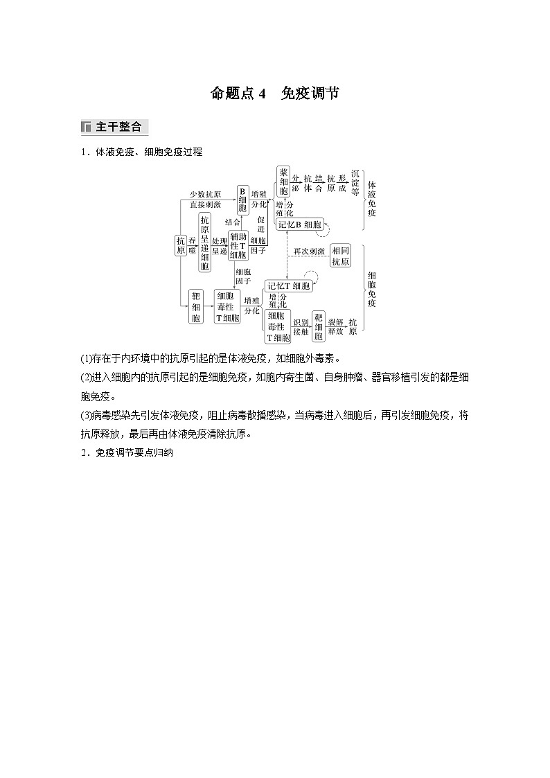 第一篇　主题三　专题(八)　命题点4　免疫调节（教师版）第1页