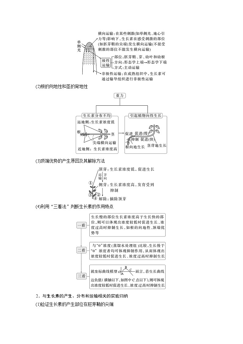第一篇　主题三　专题(九)　命题点1　生长素的发现和作用第2页