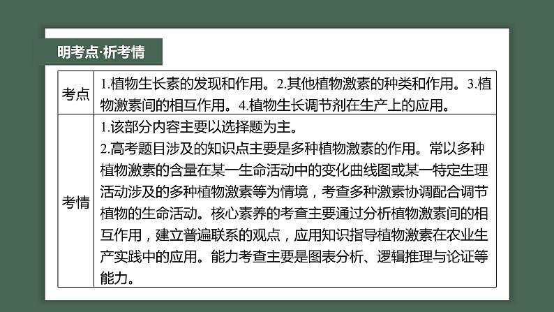 第一篇　主题三　专题(九)　命题点1　生长素的发现和作用第2页