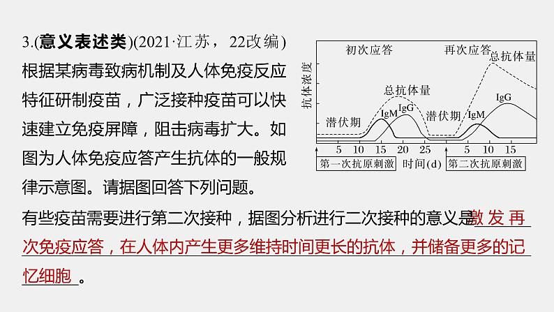 第一篇　主题三　语言表达(三)　个体稳态中相关过程变化机理分析 2024年高考生物二轮复习课件+讲义05