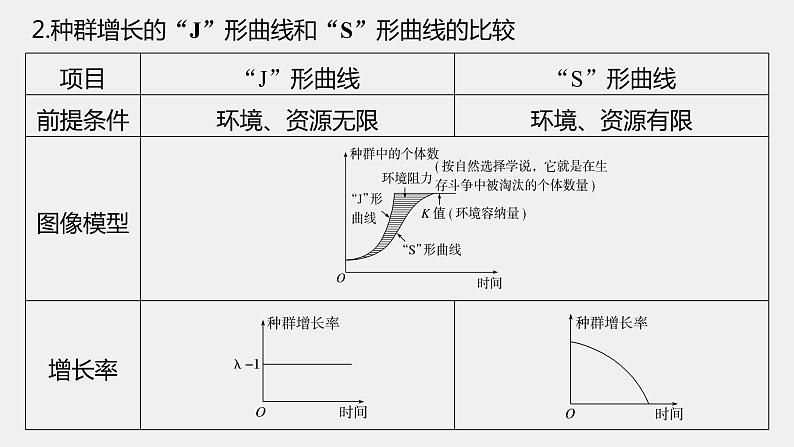 第一篇　主题四　专题(十)　命题点1　种群的特征及种群的数量变化第8页