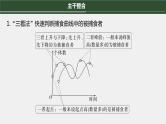 第一篇　主题四　专题(十)　命题点2　群落的结构及演替 2024年高考生物二轮复习课件+讲义