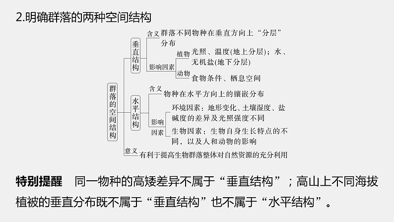 第一篇　主题四　专题(十)　命题点2　群落的结构及演替第5页