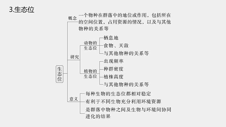 第一篇　主题四　专题(十)　命题点2　群落的结构及演替第6页