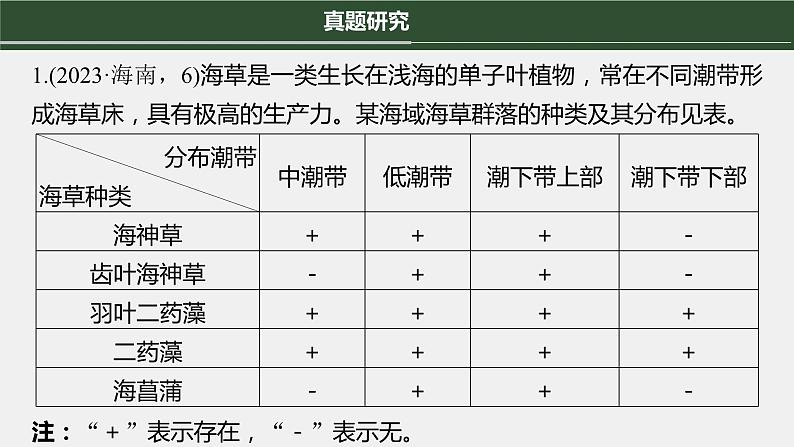 第一篇　主题四　专题(十)　命题点2　群落的结构及演替第8页