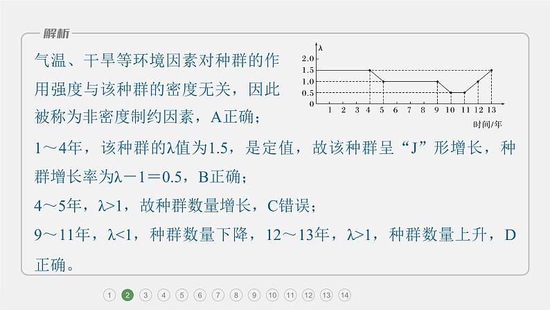 第一篇　主题四　专题(十)　专题强化练 种群和群落 2024年高考生物二轮复习课件+讲义05