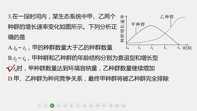 第一篇　主题四　专题(十)　专题强化练 种群和群落 2024年高考生物二轮复习课件+讲义06