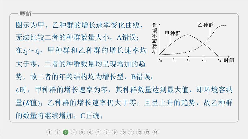 第一篇　主题四　专题(十)　专题强化练 种群和群落 2024年高考生物二轮复习课件+讲义07