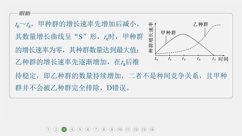 第一篇　主题四　专题(十)　专题强化练 种群和群落 2024年高考生物二轮复习课件+讲义08