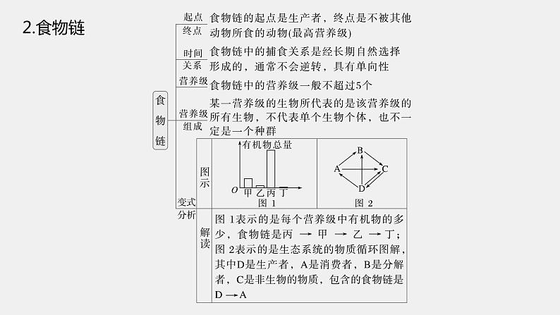 第一篇　主题四　专题(十一)　命题点1　生态系统的结构和功能第7页