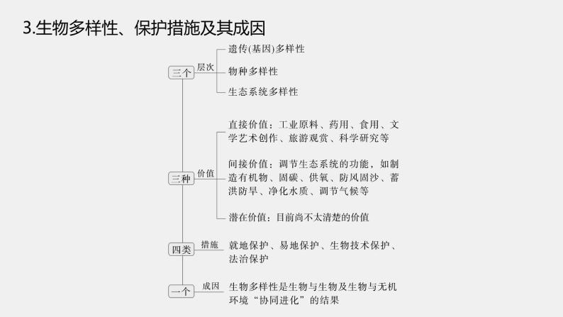 第一篇　主题四　专题(十一)　命题点2　生态系统的稳定性及人与环境 2024年高考生物二轮复习课件+讲义06