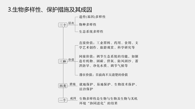 第一篇　主题四　专题(十一)　命题点2　生态系统的稳定性及人与环境 2024年高考生物二轮复习课件+讲义06