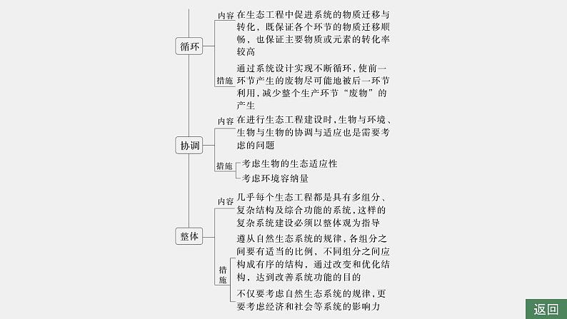 第一篇　主题四　专题(十一)　命题点2　生态系统的稳定性及人与环境 2024年高考生物二轮复习课件+讲义08