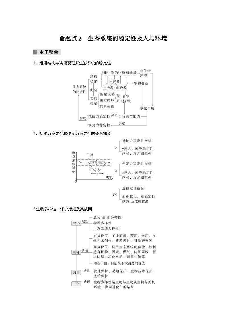 第一篇　主题四　专题(十一)　命题点2　生态系统的稳定性及人与环境 2024年高考生物二轮复习课件+讲义01