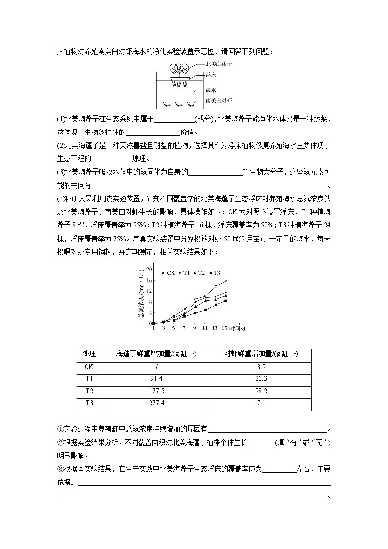 第一篇　主题四　专题(十一)　专题强化练 生态系统和生态环境的保护 2024年高考生物二轮复习课件+讲义03
