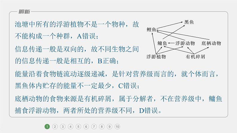 第一篇　主题四　专题(十一)　专题强化练 生态系统和生态环境的保护 2024年高考生物二轮复习课件+讲义03