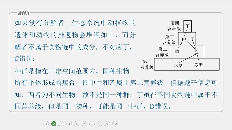 第一篇　主题四　专题(十一)　专题强化练 生态系统和生态环境的保护 2024年高考生物二轮复习课件+讲义06