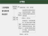 第一篇　主题五　专题(十二)　命题点2　微生物培养 2024年高考生物二轮复习课件+讲义