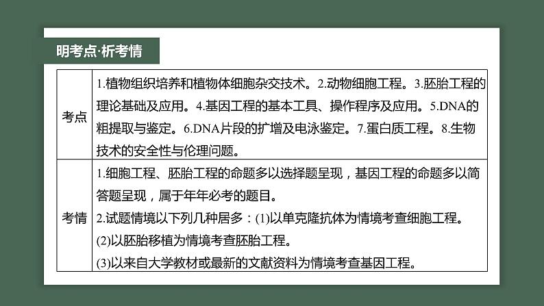 第一篇　主题五　专题(十三)　命题点1　细胞工程第2页