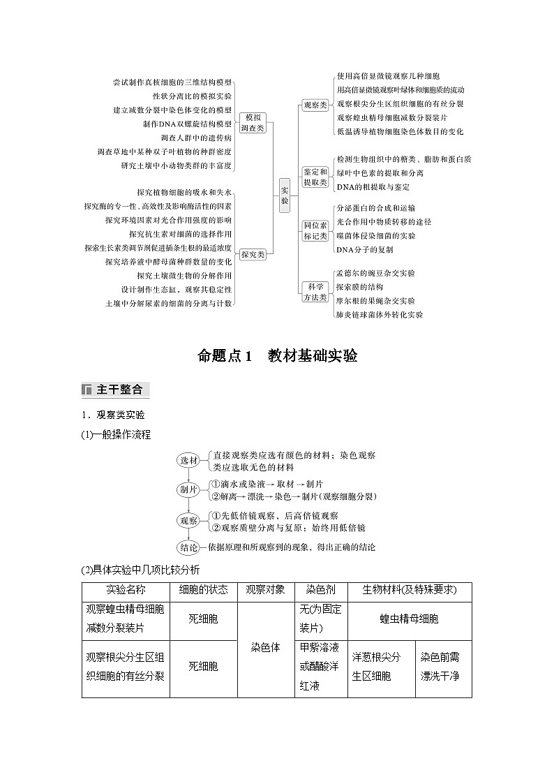 第一篇　主题六　专题(十四)　命题点1　教材基础实验 2024年高考生物二轮复习课件+讲义02