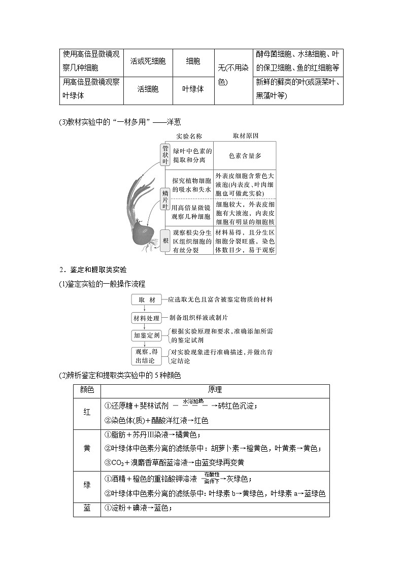 第一篇　主题六　专题(十四)　命题点1　教材基础实验 2024年高考生物二轮复习课件+讲义03